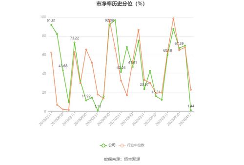 國瑞科技 2023年虧損2313.47萬元