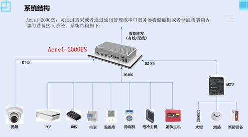 工商業(yè)儲(chǔ)能柜解決方案acrel 2000es