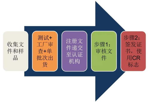 技貿(mào)破冰與筑籬 東盟技貿(mào)咨詢服務(wù)之越南電子電氣產(chǎn)品篇——?？藗愃闺姎獾膶?shí)踐與啟示