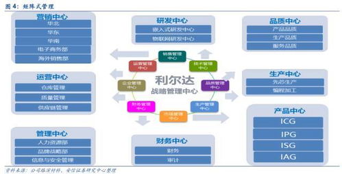 雙引擎驅(qū)動，構(gòu)筑物聯(lián)生態(tài) 利爾達(dá)以LoRa與NB-IoT引領(lǐng)智能產(chǎn)品新篇章