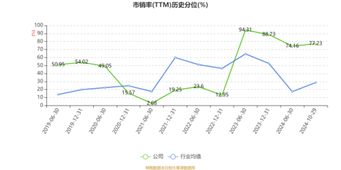 中馬傳動:2024年前三季度凈利潤5012.03萬元 同比下降24.16%